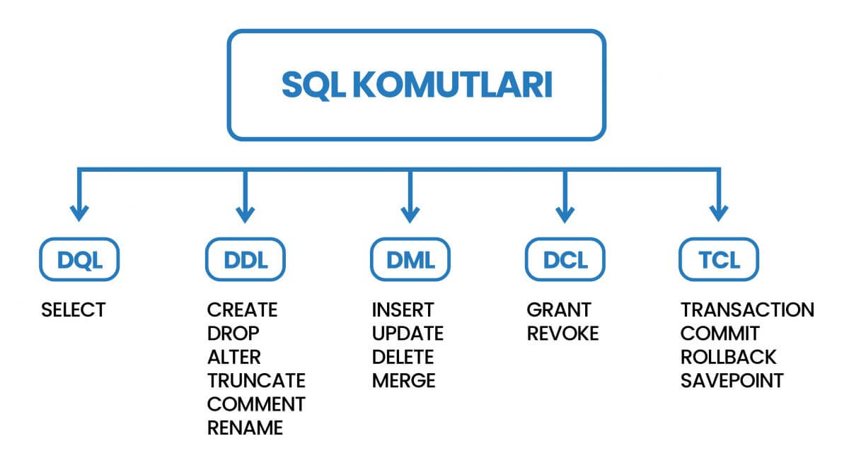 SQL